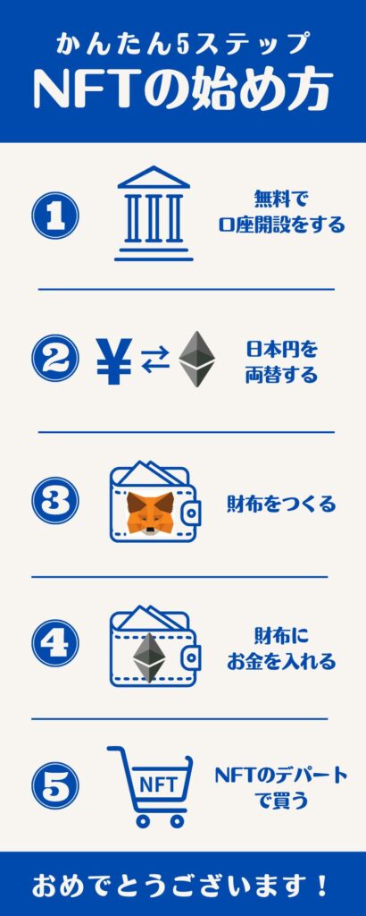 NFTの始め方かんたん5ステップ