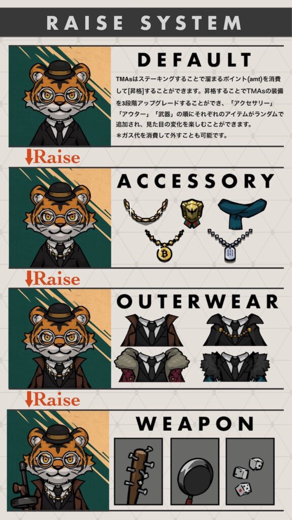 The Mafia Animals Soldiers(TMAs)のゲーム要素