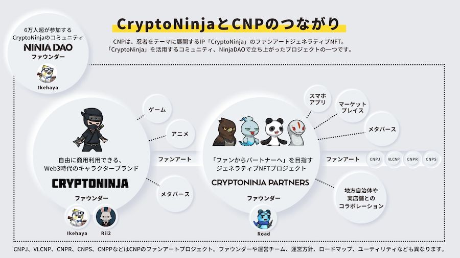 CNP(Crypto Ninja Partners)ってどんなNFT