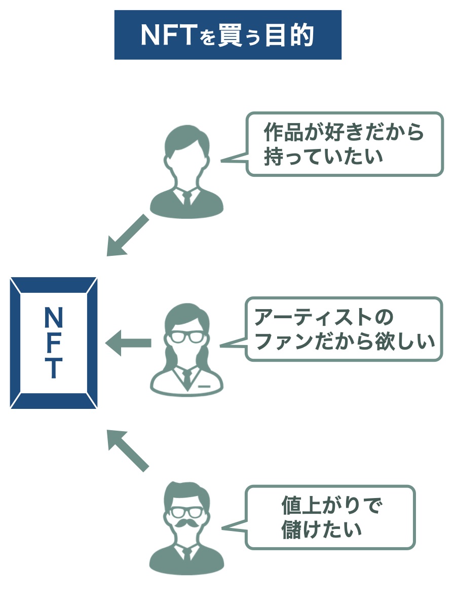 NFTとは？専門用語なしで、わかりやすく解説【初心者むけ】 | バンドマンと音楽NFT