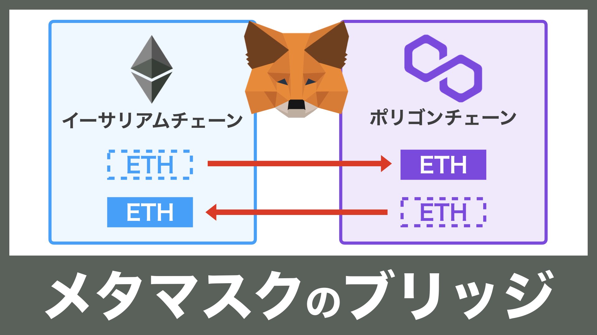 MetaMask（メタマスク）でブリッジする方法｜メリット・デメリット | バンドマンと音楽NFT