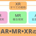 【メタバース】VR、AR、MR、XRの違いと特徴を解説