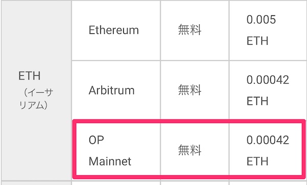 ブリッジとbitbankの手数料比較