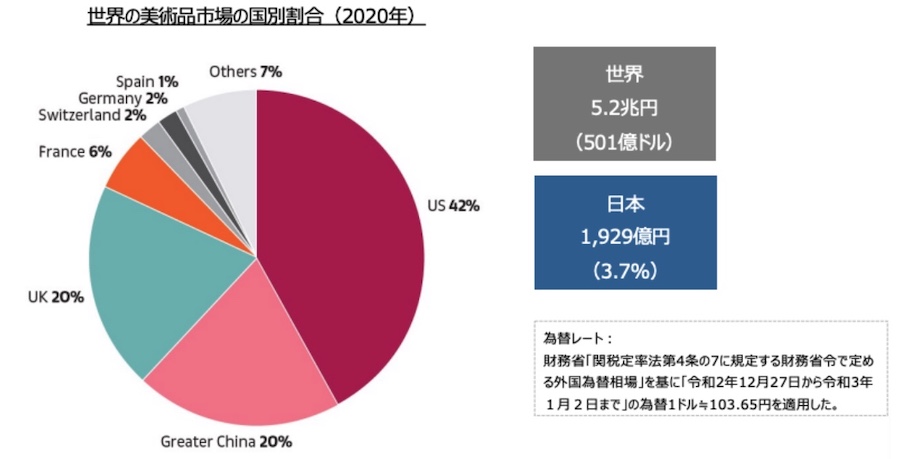 日本でNFTが流行らない8つ理由