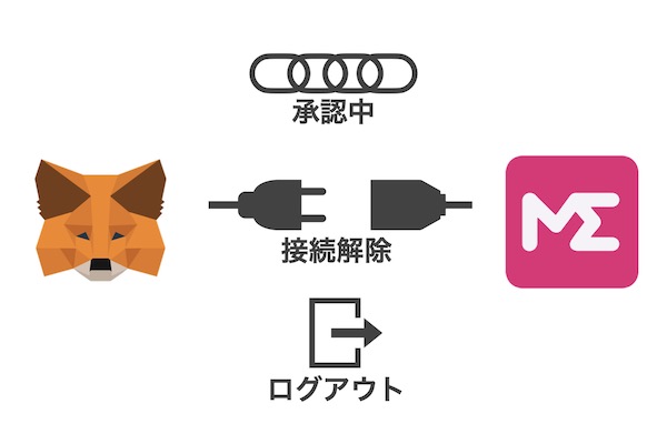 MetaMask(メタマスク)の接続解除だけでは不十分な理由