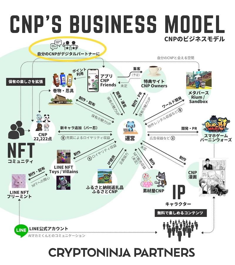 ゴミではないNFTアートを見極めるポイント