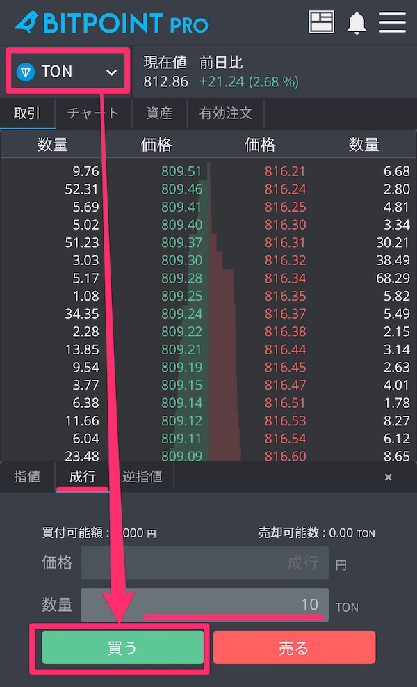 仮想通貨TON(Toncoin)とは？その仕組みと将来性を徹底解説！