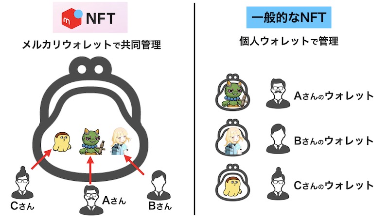 メルカリNFTのメリット・デメリットは？使う前に知っておきたい注意点