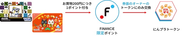 世界で一枚だけ!CNPクレジットカードの仕組みとメリット・デメリットを徹底解説
